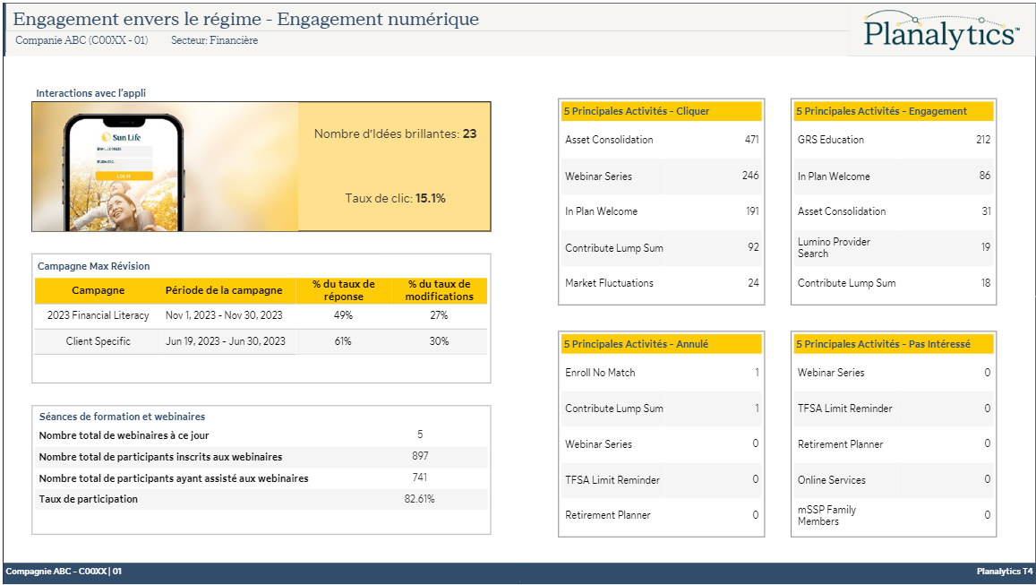 Exemple de rapport sur l’engagement numérique montrant divers tableaux.