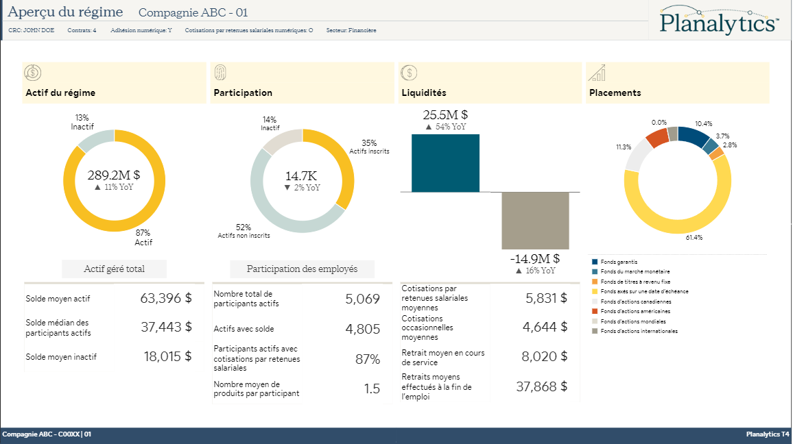 Exemple d’une page de rapport montrant le sommaire du régime. On y voit trois diagrammes circulaires et un diagramme en barres.