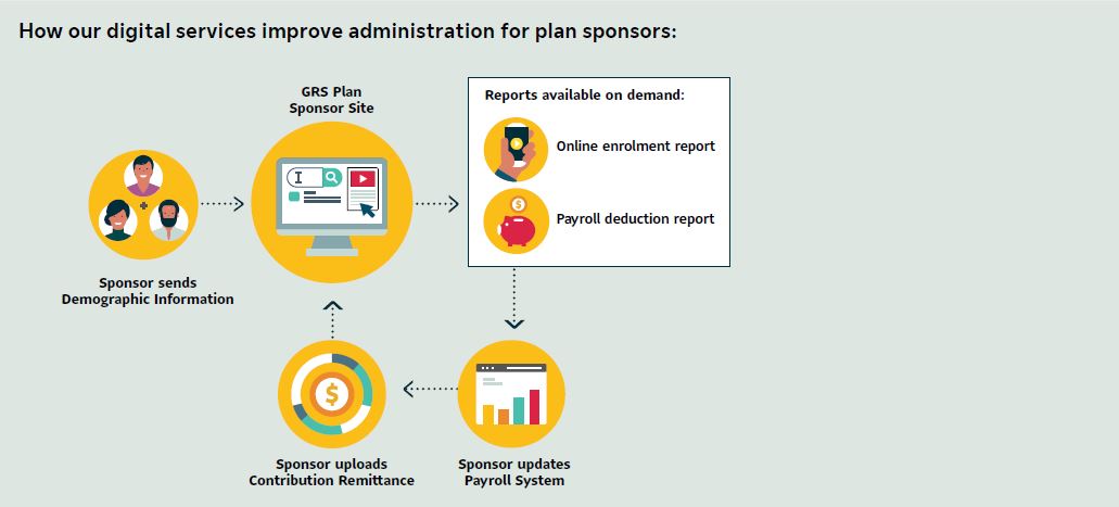 Consistent with the process for the TD Greystone Target Date Plus Funds on an annual basis the glide path is formally examined through the Annual Glide Path Update. This involves running the proprietary TD Asset Management Glide Path Analytics to help incorporate any evolutions in available asset classes or funds, long-term asset class assumptions or demographics. The most recent Annual Glide Path Update was conducted in November 2022 and the resulting changes were implemented in January 2023. The table above illustrates the year-over year strategic asset mix changes.
